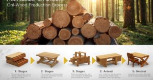 Keresteden Mobilyaya: Ahşap Üretim Sürecinin Tüm Aşamaları